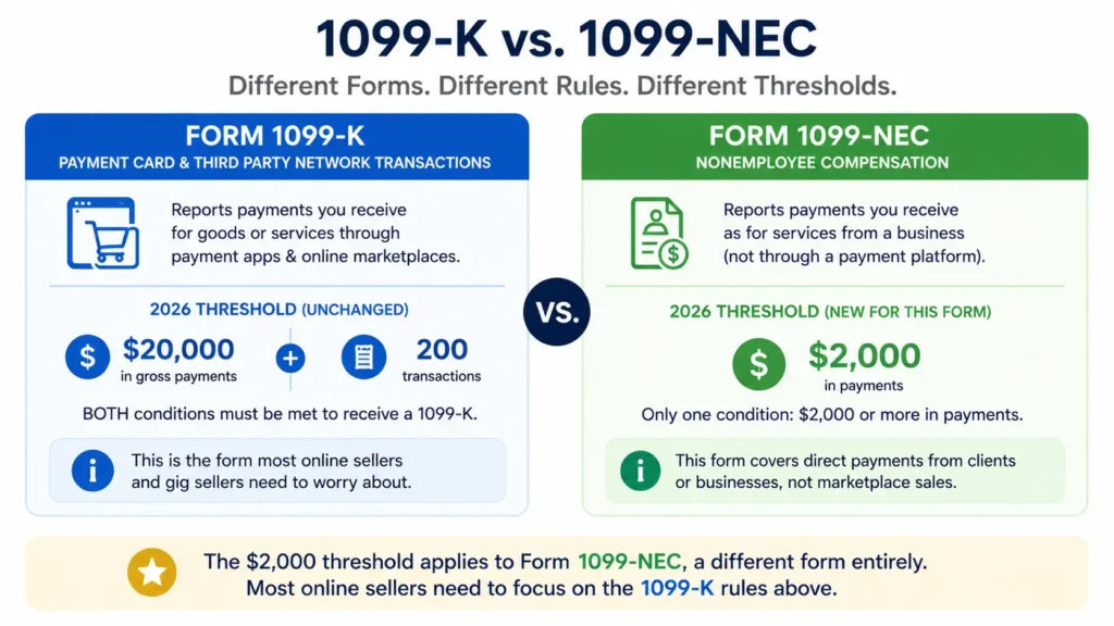 1099-K threshold 2026
