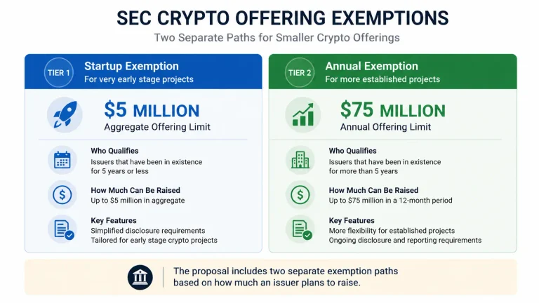 Regulation Crypto Assets