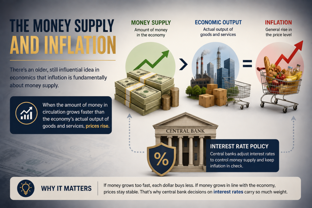 What Is Inflation?